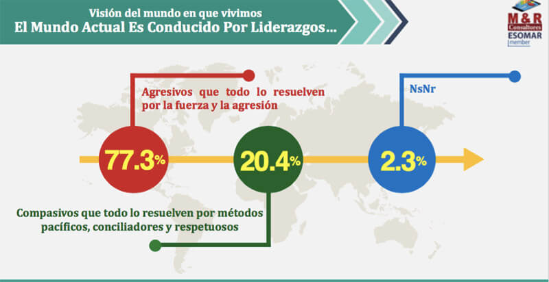 encuesta-myr-nicaragua-